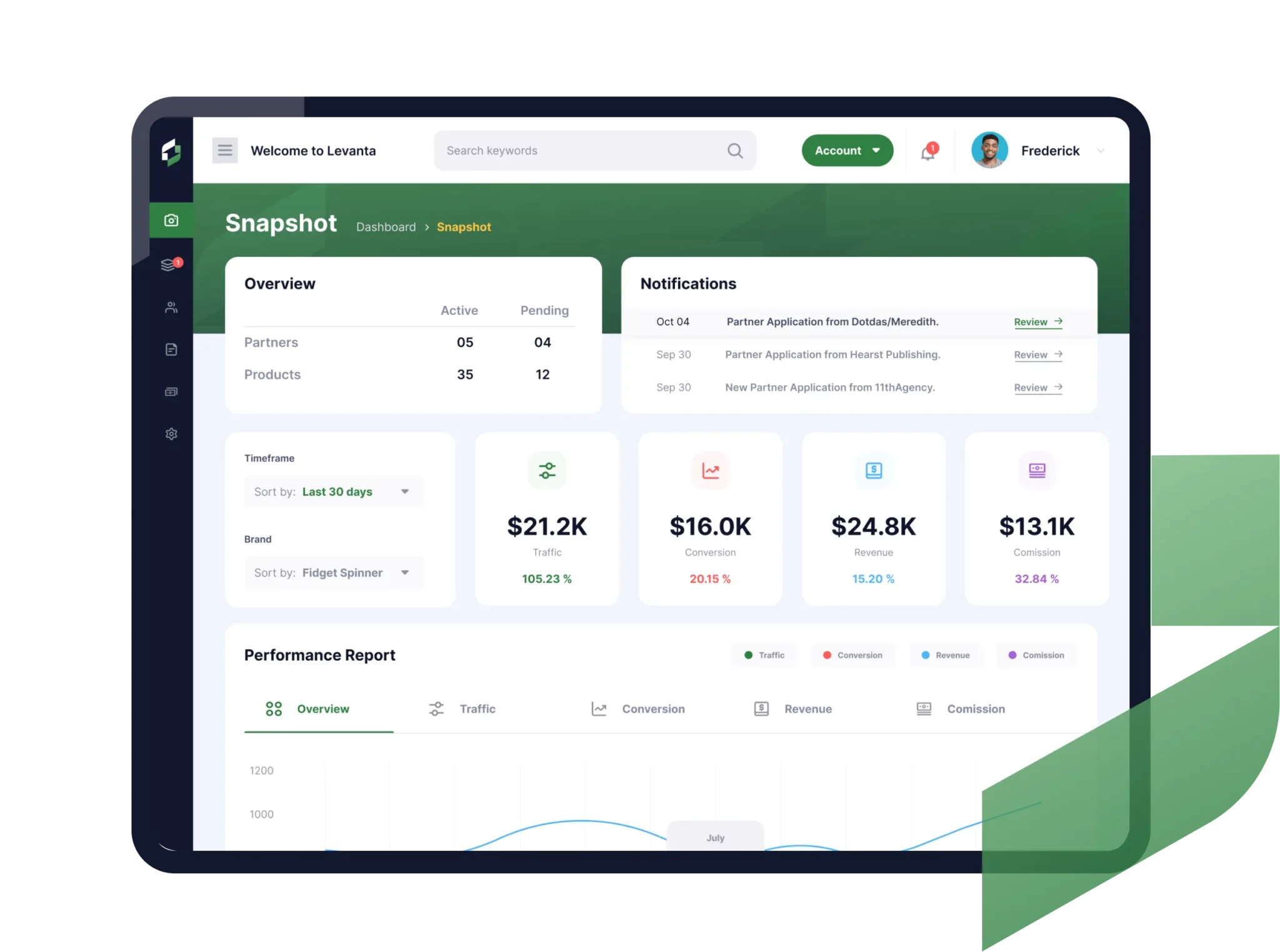 Home 29 Start earning more from your E-Commerce relationships!